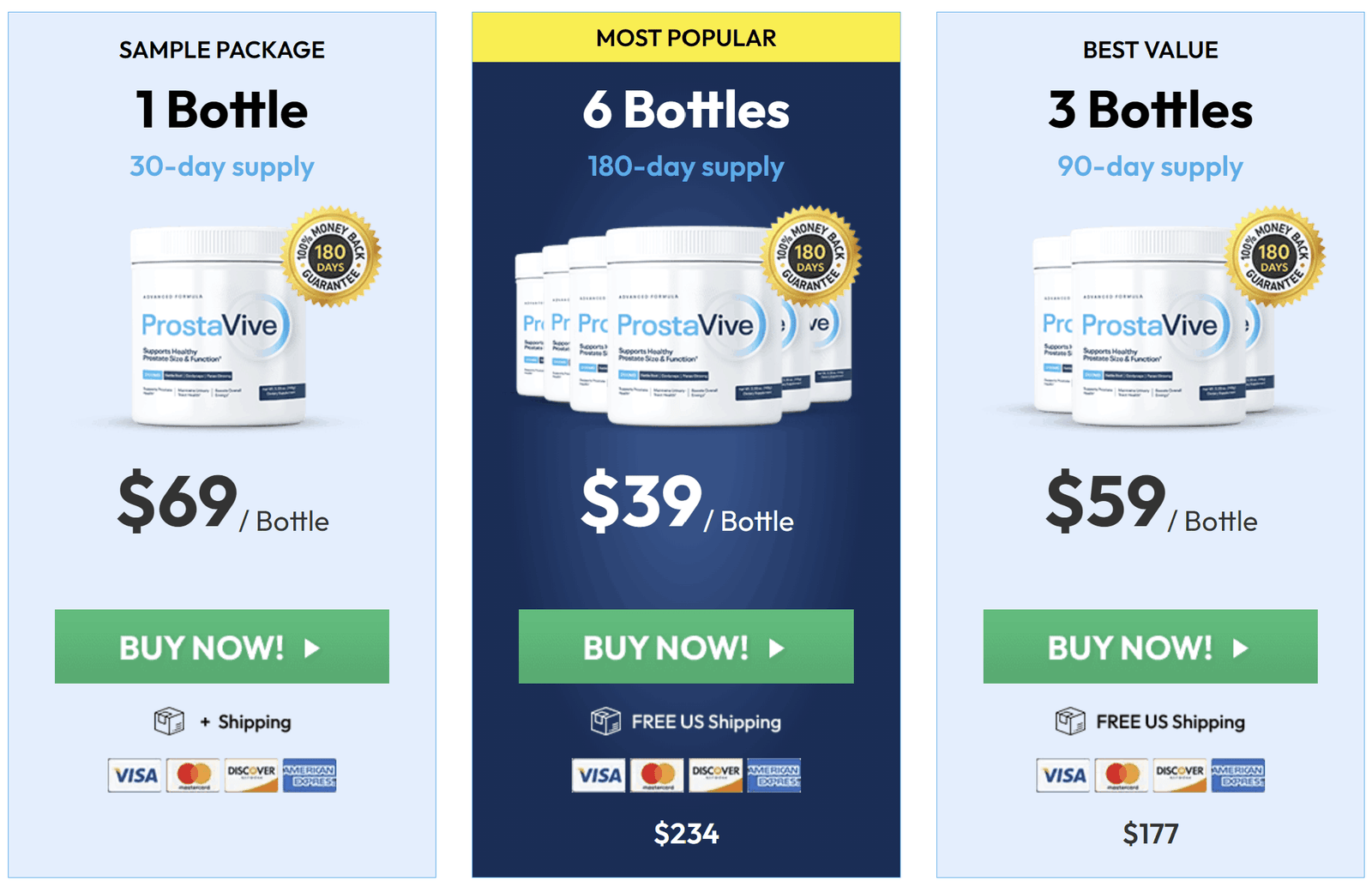 ProstaVive special price chart – click to order